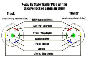 Click image for larger version

Name:	7-way diagram.jpg
Views:	268
Size:	39.1 KB
ID:	1488