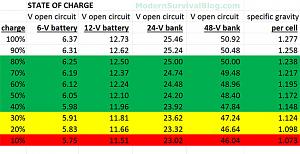 Click image for larger version

Name:	battery-state-of-charge.jpg
Views:	311
Size:	38.6 KB
ID:	4660