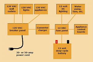 Click image for larger version

Name:	RV DC SYSTEM.jpg
Views:	285
Size:	49.5 KB
ID:	5486