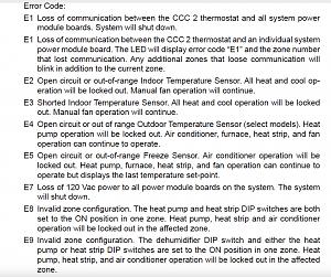 Click image for larger version

Name:	Dometic CCC2 Fault Codes.jpg
Views:	367
Size:	76.4 KB
ID:	5702